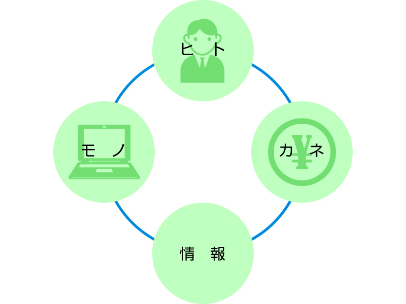 NPO法人 日本サービスマナー協会