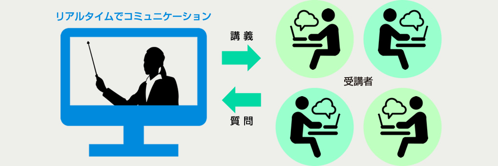 リアルタイムでコミュニケーション