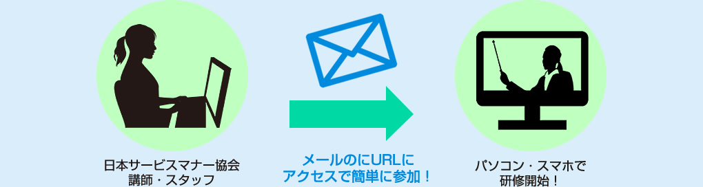 メールのにURLにアクセスで簡単に参加！