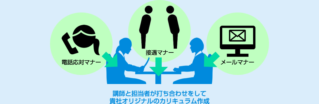 講師と担当者が打ち合わせをして貴社オリジナルのカリキュラム作成